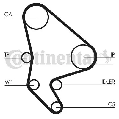Water Pump & Timing Belt Kit