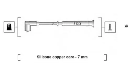 Ignition Cable Kit